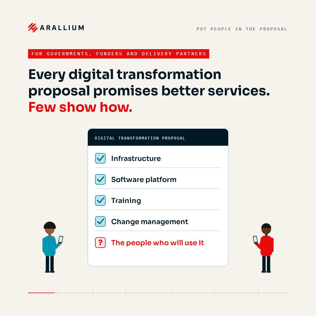 A digital transformation proposal checklist covering infrastructure, software, training and change management, with "The people who will use it" still unchecked.